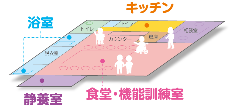 ナナエデイサービス間取り図